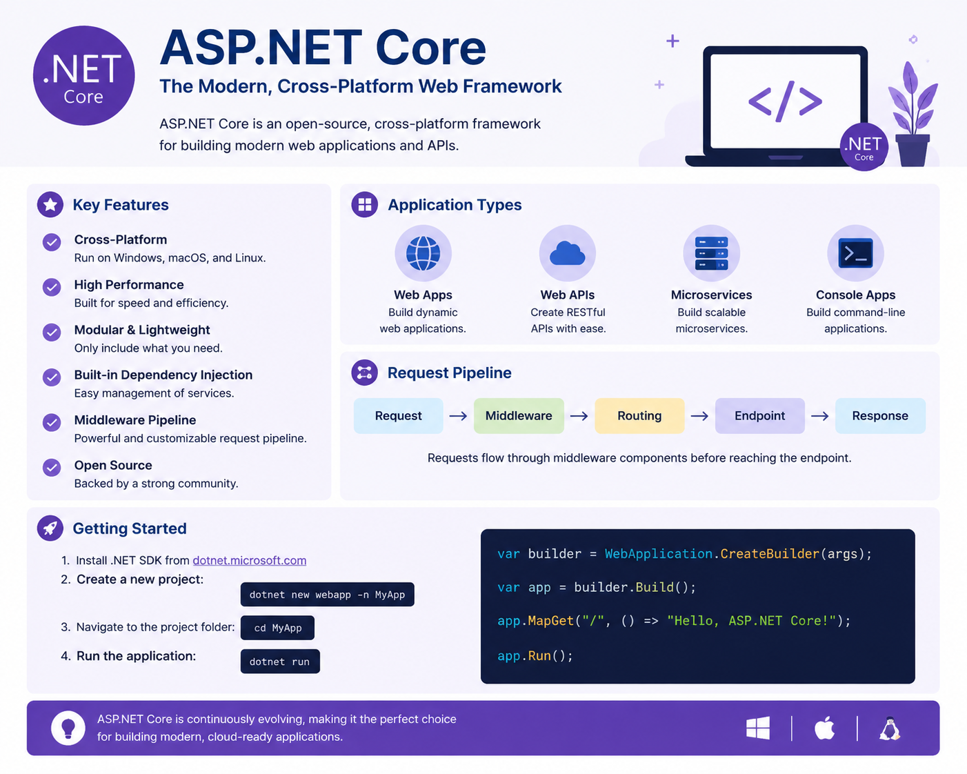 Getting Started with ASP.NET Core: A Beginner’s Guide